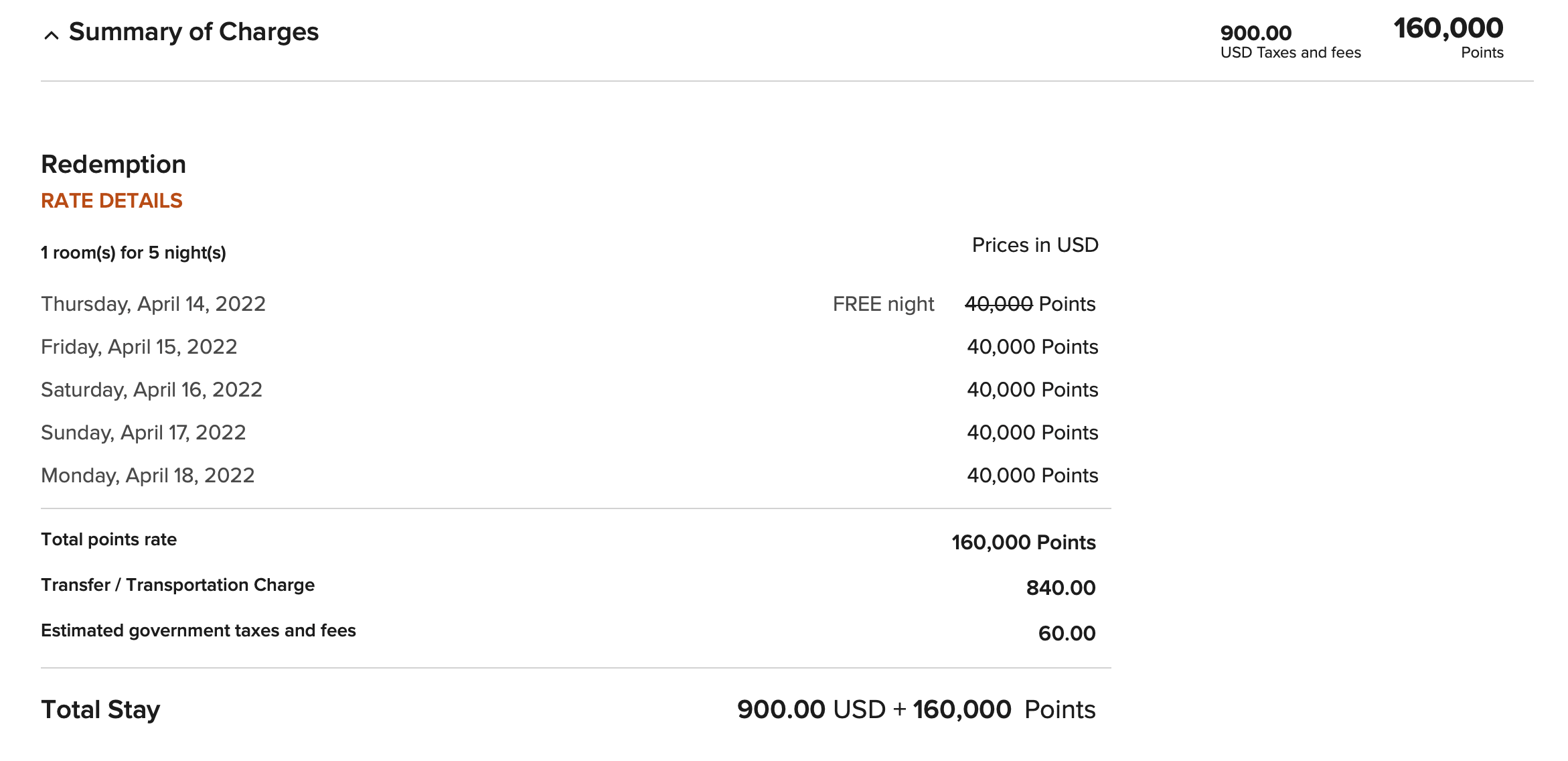 Maldives hotel cost breakdown