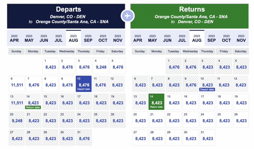30 Day points calendar for Southwest