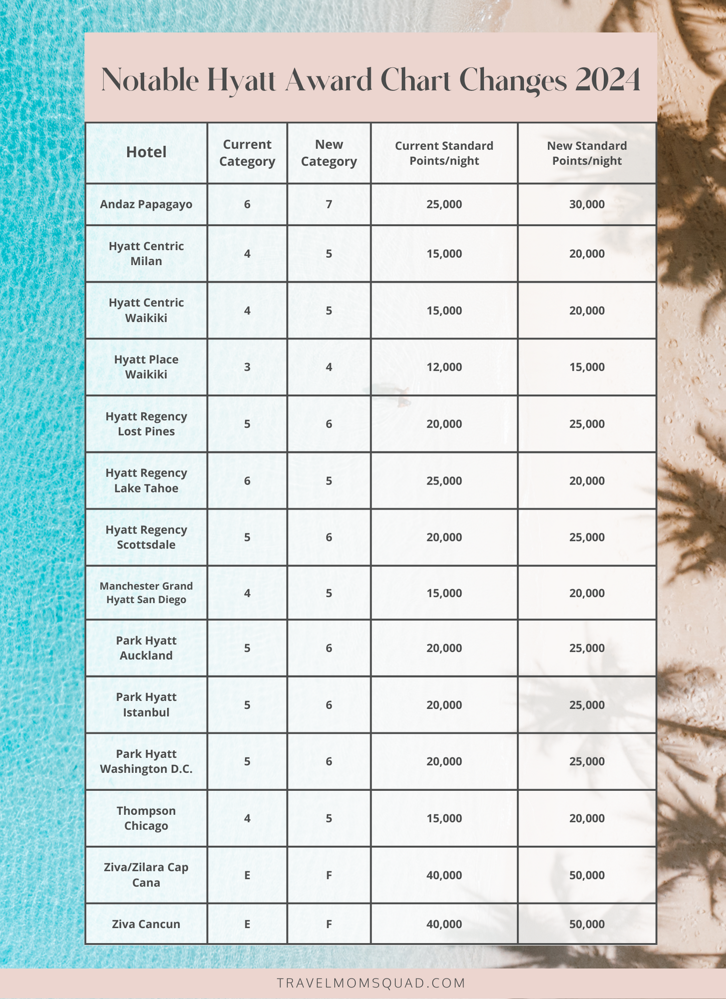 Hyatt Point Chart Hyatt Award Chart Changes 2024 | Points Talk Squad
