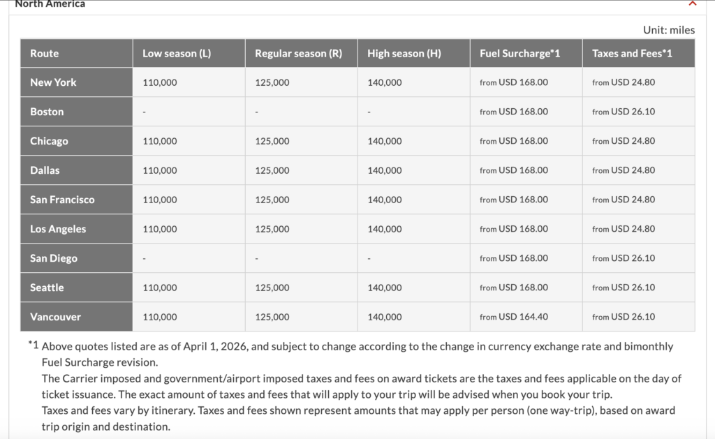 JAL award chart for first-class flights 