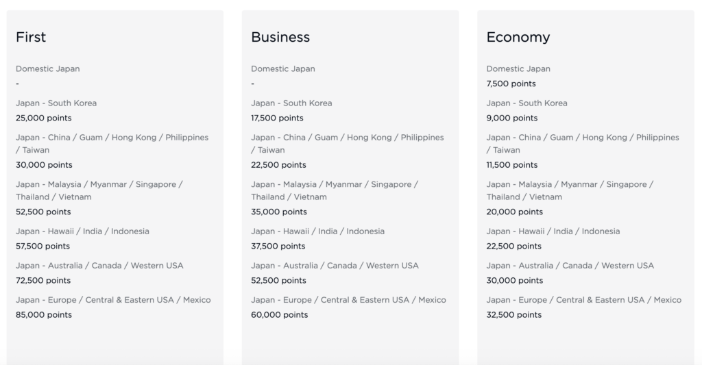 Virgin Atlantic's ANA award chart.