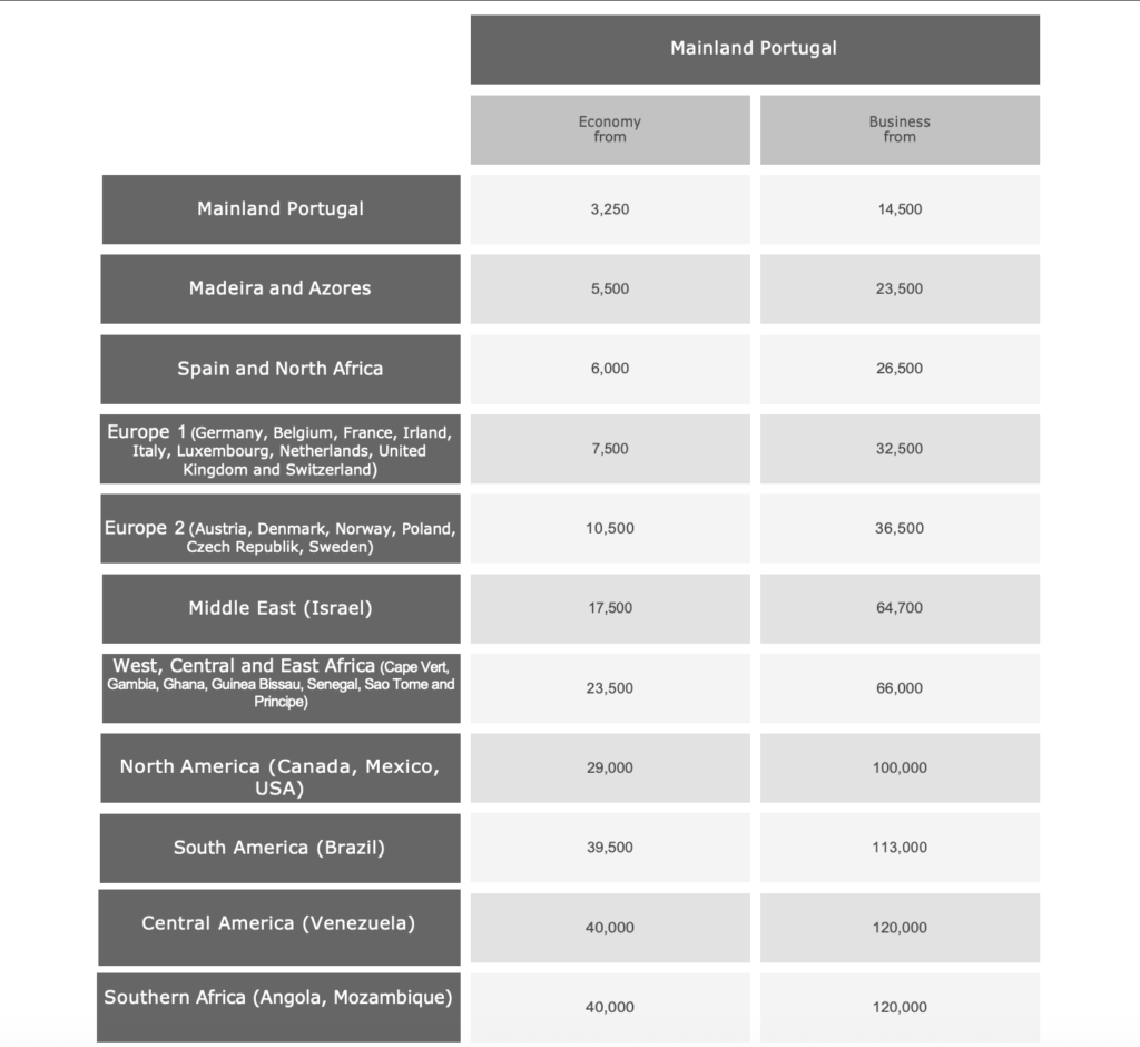 TAP award chart for flights to Lisbon